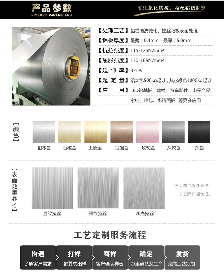 氧化鋁卷廠家